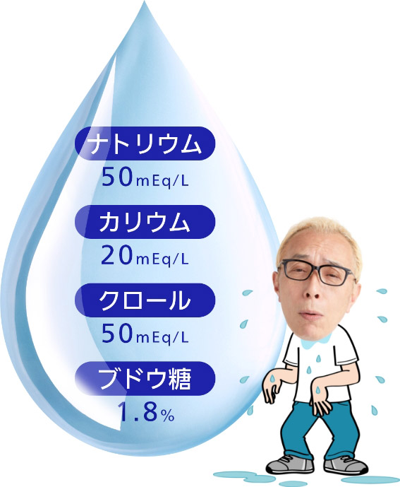 ナトリウム 50mEq/L、カリウム 20mEq/L、クロール 50mEq/L、ブドウ糖 1.8％