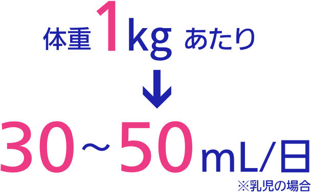 体重1kgあたり→30～50mL/日 ※乳児の場合