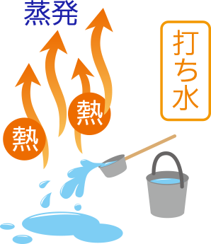 イラスト：打ち水