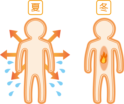 脱水症は 熱中症 のリスクを高めます 素早く見つけて すぐ対策 脱水症 熱中症 経口補水液オーエスワン Os 1 大塚製薬工場