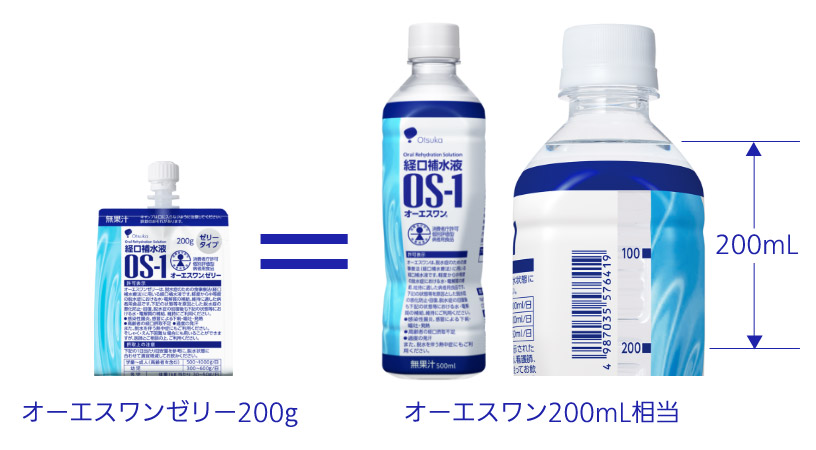 オーエスワンゼリー200g=オーエスワン200mL相当