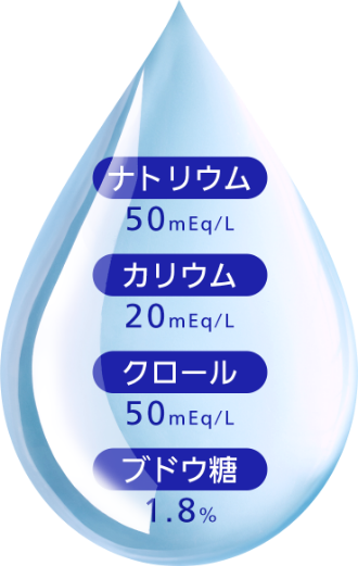 ナトリウム 50mEq/L、カリウム 20mEq/L、クロール 50mEq/L、ブドウ糖 1.8％